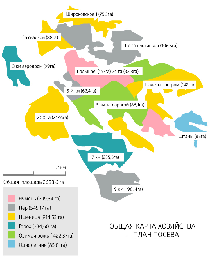 Общая карта хозяйства - план посева